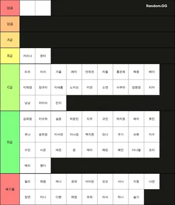 여자 아이돌 티어