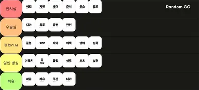 누가 제일 정신병자인가?