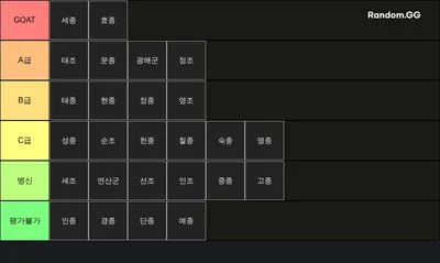 조선시대 역대 왕 티어