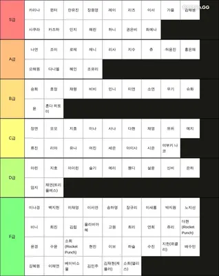 인기 여자 아이돌 티어표 -허벅지-