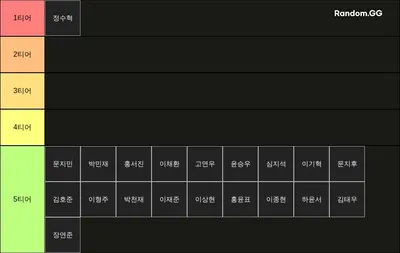 호암부 롤내 티어표 (밴픽)