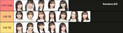 AKB 선발 티어 (2023.5)