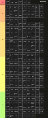 ARCVIII 테마 티어표