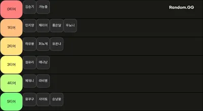 정상인 발로란트 실력은??