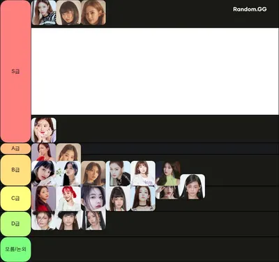 2023 여자 아이돌 비주얼 티어