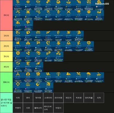 좀비고등학교 디비전 전설(22년 9월 기준)