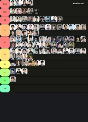 한국 남자배우 티어표