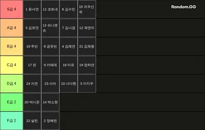 트리플에스 멤버