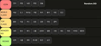 마인크래프트 축구 티어리스트