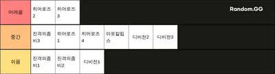 좀비고등학교 에피소드 난이도