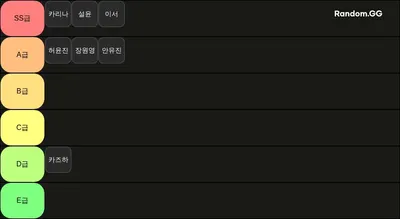 4세대 여자아이돌 비주얼 순위