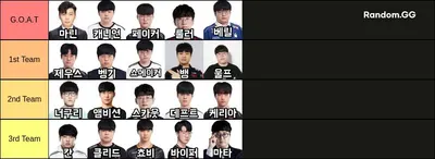 한국 롤 프로게이머 G.O.A.T 팀 만들기