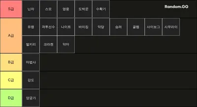 2024 프로젝트 스매쉬 티어표