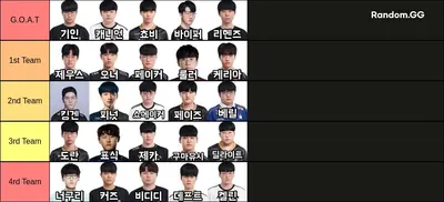 한국 롤 프로게이머 G.O.A.T 팀 만들기