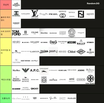 명품 티어 (백/의류)