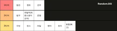 거니디코방 얼굴 티어표