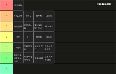 왁타버스 고정멤버 티어게임