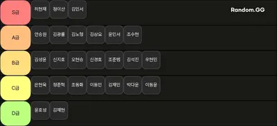 통마고 농구 순수실력 티어리스트
