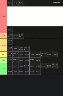 MLB 라이벌 스킬 티어표 타자 ver