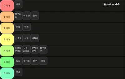 우우뽀 발로란트 티어
