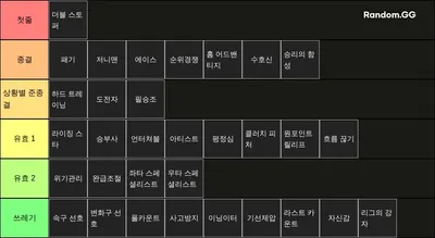 라이벌스 투수 스킬