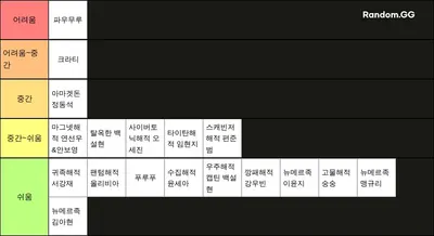 2023 은하고 보스 순위