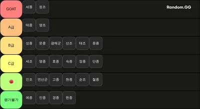 조선시대 역대 왕 티어
