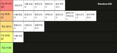 수도권 교사들이 기피하는 학군 티어메이커