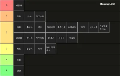 양성류 여목 티어표