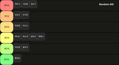 정상인 발로란트 실력은??
