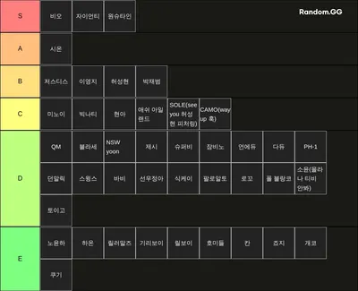 쇼미 11 본선 이상 티어