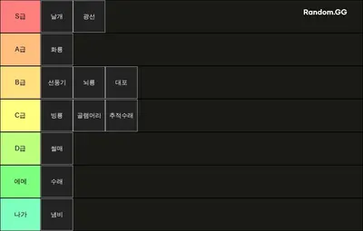 조나우기어 간추림