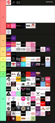여자 아이돌 여돌 티어 