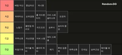 라이벌스 타자 스킬 티어