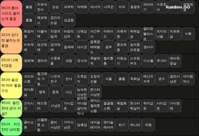 루나서버 커스텀 인챈트 티어