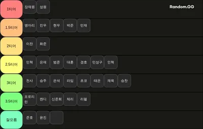 발로란트 부엉이방 티어표