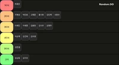 개짬통 발로란트 티어표