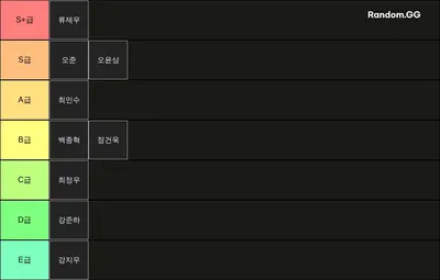 발로란트 실력