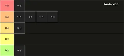 김우니의 친구티어리스트
