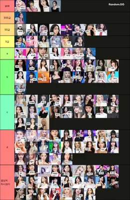 역대 여자아이돌 등급 매기기