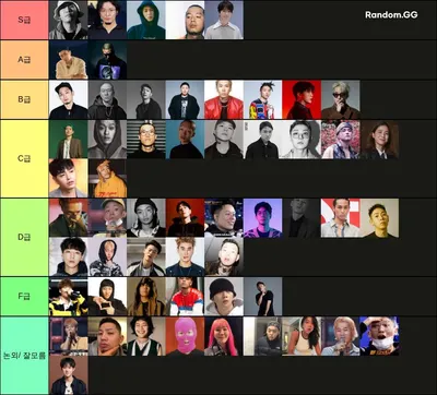 국내 힙합 래퍼 티어표