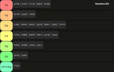 축구티어표