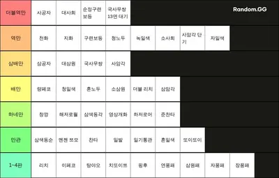 리치마작 역 난이도 티어표