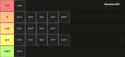 MBTI 호감 티어 메이커