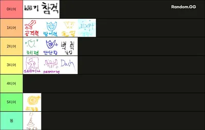 2024년 최신 Re:제로의 숲 룬 티어표