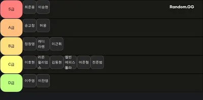 kbl 부산 kcc 이지스 농구 선수 티어