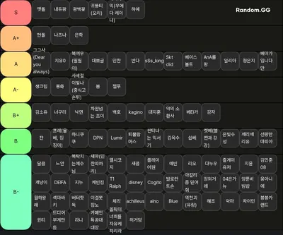 모먼트 티어리스트