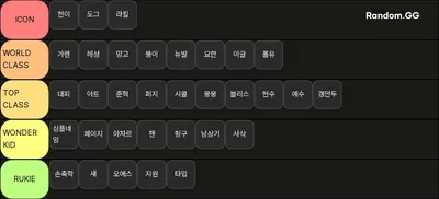 마인크래프트 축구 티어리스트
