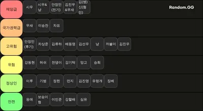 2025 디코 재앙 순위