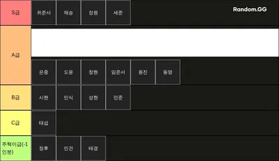 부안중 롤 실력 티어리스트